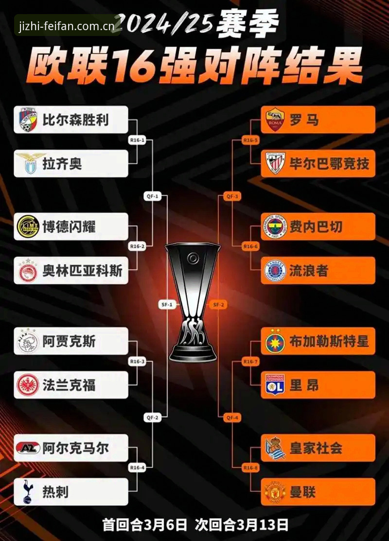 欧联杯决赛战术复盘：维拉3-0弗赖堡夺冠要点与非凡体育平台观赛指南
